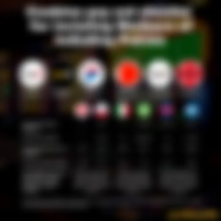 Comparison chart of popular online pokies payment methods highlighting benefits of PayID